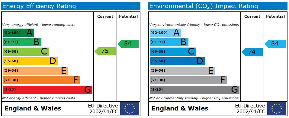 EPC graph