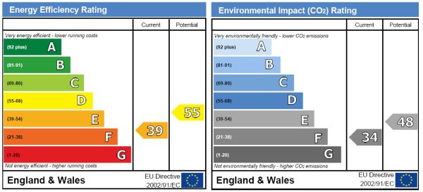 EPC