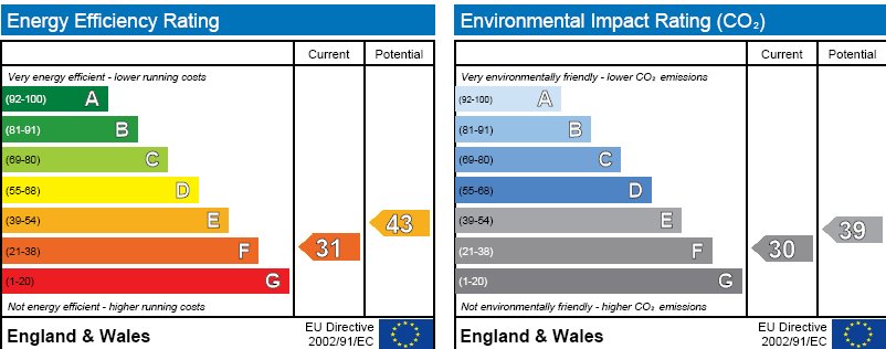 EPC graph