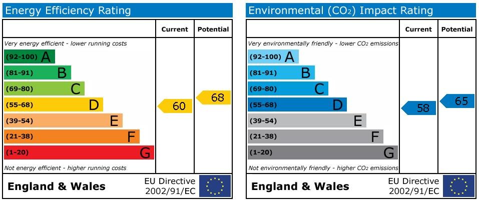 EPC graph