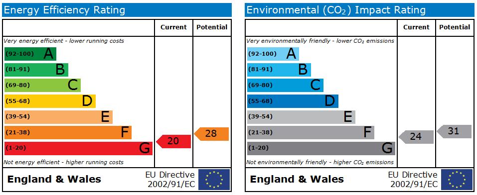 EPC graph