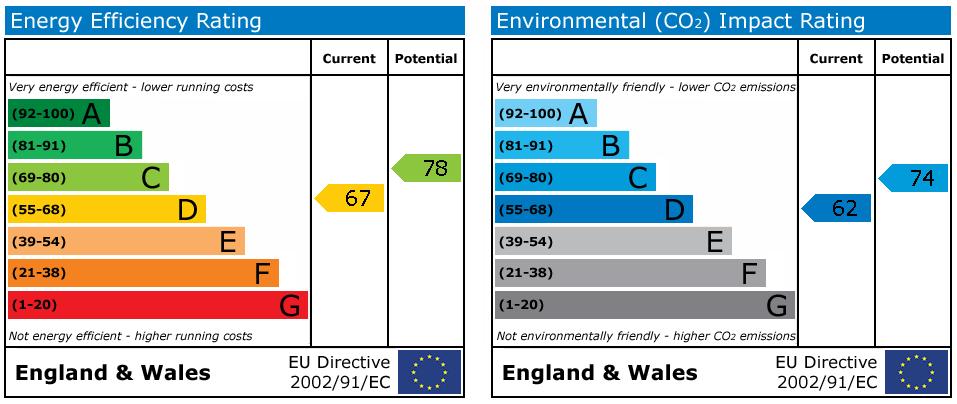 EPC Chart