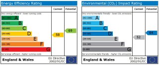 EPC graph